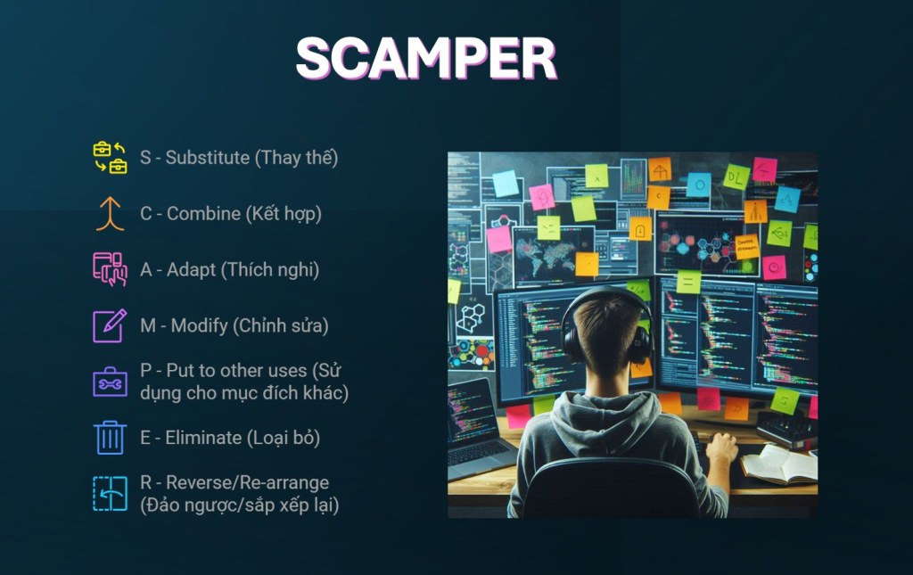 SCAMPER trong Lập trình – Định hướng chiến thuật tư&nbsp;duy